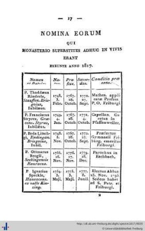 Nomina Eorum Qui Monasterio Superstites Adhuc in Vivis Erant.