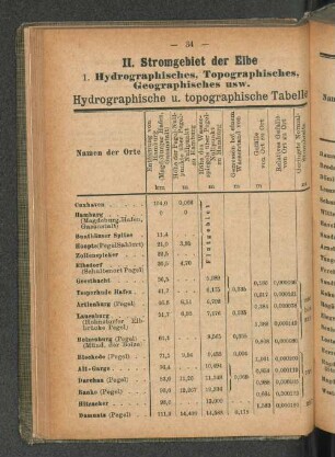Hydrographische u. topographische Tabelle