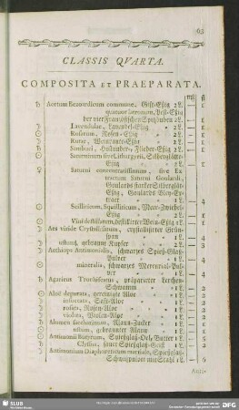 Classis Quarta. Composita Et Praeparata