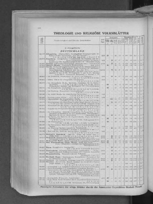 XXV. Theologie und religiöse Volksblätter