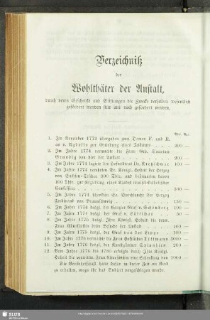 Verzeichniß der Wohlthäter der Anstalt