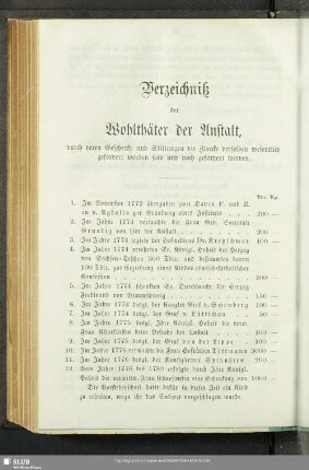 Verzeichniß der Wohlthäter der Anstalt