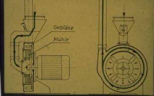 Schemazeichnung: Lagertechnik, Mahltechnik