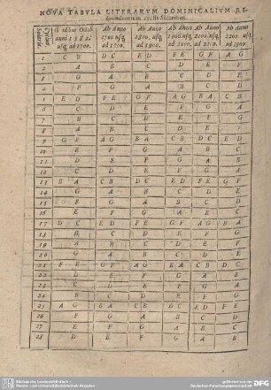 NOVA TABULA LITERARUM DOMINICALIUM Respondentium cyclis Solaribus.
