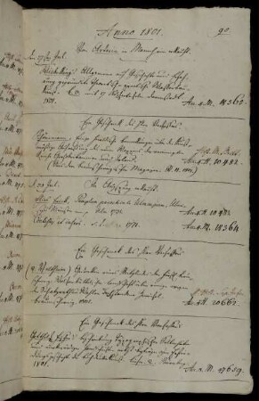 Von Artaria in Mannheim erkauft. - Ein Geschenk des Hhrn Verfassers [Karl Traugott Gottlob Schoenemann]. - In Augspurg erkauft. - Ein Geschenck des Hhrn Verfassers [August Ferdinand v. Veltheim] - Ein Geschenck des Hhrn Verfassers [Gotthelf Fischer von Waldheim]