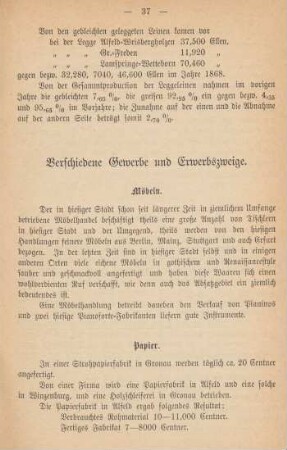 Verschiedene Gewerbe und Erwerbszweige.