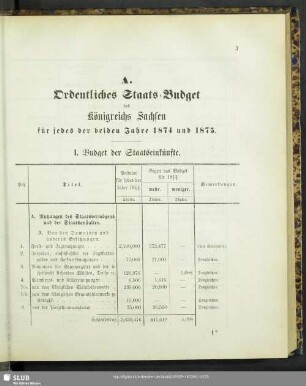 [Staats-Budget des Königreichs Sachsen für die Jahre 1874 und 1875]