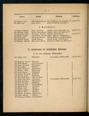 20-24, II. Studierende der katholischen Theologie