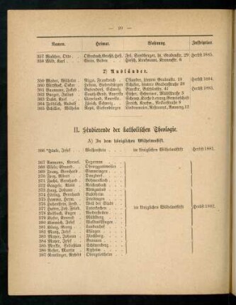 20-24, II. Studierende der katholischen Theologie