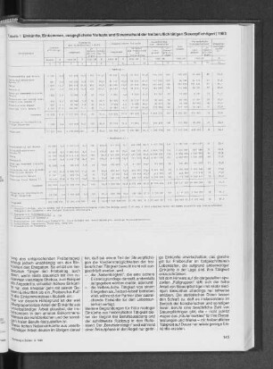 Einkünfte, Einkommen, ausgeglichene Verluste und Steuerschuld der freiberuflich tätigen Steuerpflichtigen 1983