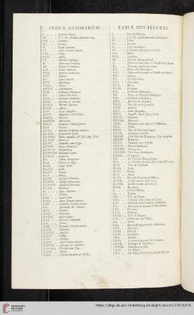 Index Gemmarum