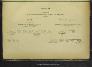 Beilage II. Stammtafel der Reichsministerialenfamilie der Swicker von Mühlhausen