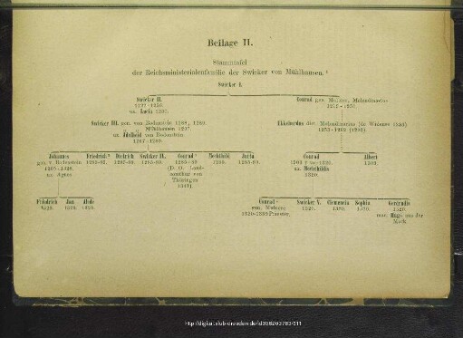 Beilage II. Stammtafel der Reichsministerialenfamilie der Swicker von Mühlhausen
