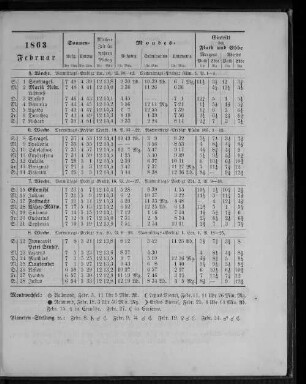1863. Februar.