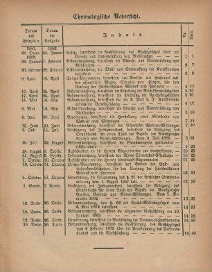 Chronologische Uebersicht