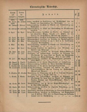 Chronologische Uebersicht