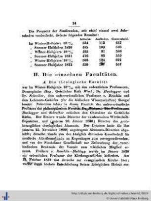 II. Die einzelnen Facultäten.