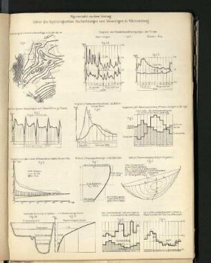 Hydrologische Messungen. Diagramme