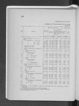 Regionalstatistische Grunddaten