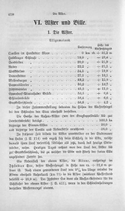 VI. Alster und Bille.