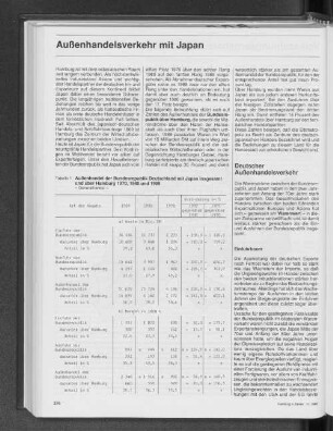 Außenhandel der Bundesrepublik Deutschland mit Japan insgesamt und über Hamburg 1970, 1980 und 1989