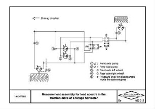 Measurement assembly for Ioad spectra in the traction drive of a forage harvester