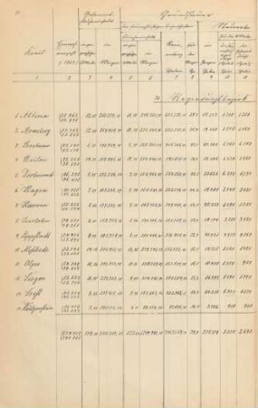 20. Regierungsbezirk Arnsberg