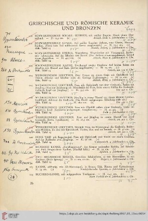 Griechische und römische Keramik und Bronzen (Nr. 210-228)