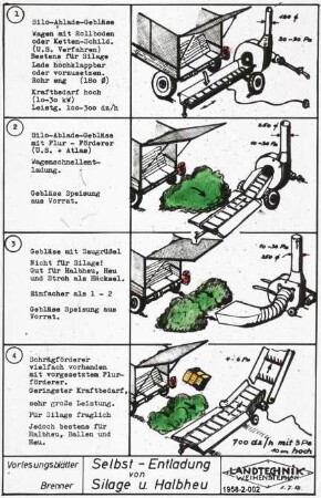 Selbst-Entladung von Silage und Halbheu