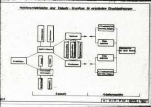 Variationsmöglichkeiten einer Triebsatz-Grundtype für verschiedene Einsatzbedingungen