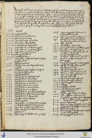 [376ra - 386vb] Tituli legum iuris civilis.