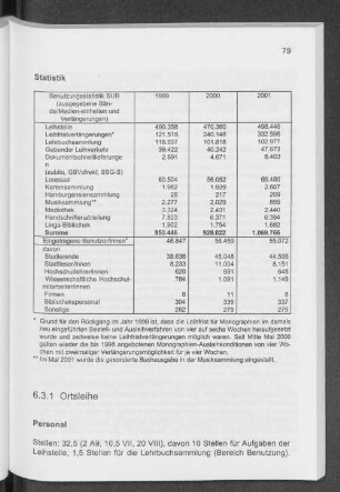 6.3.1 Ortsleihe