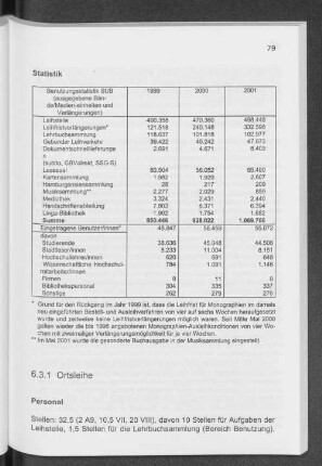 6.3.1 Ortsleihe