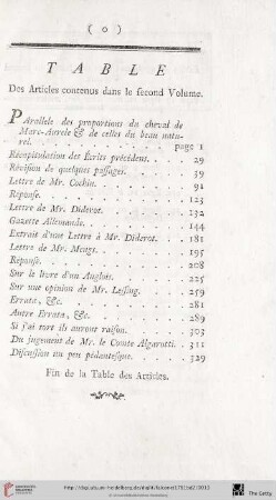 Table des Articles contenus dans le second Volume