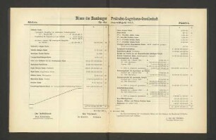 Bilanz der Hamburger Freihafen-Lagerhaus-Gesellschaft für das Geschäftsjahr 1923.