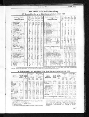 VIII. Löhne, Preise und Lebenshaltung