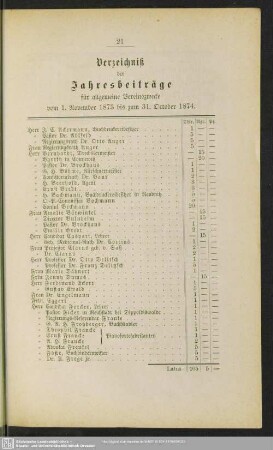 Verzeichniß der Jahresbeiträge vom 1. November 1873 bis zum 1. November 1874