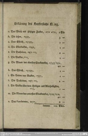 Erklärung der Kupferstichs S. 153