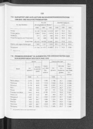 Fremdenverkehr in ausgewählten Grossstädten der Bundesrepublik Deutschland 1992