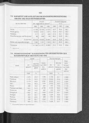 Fremdenverkehr in ausgewählten Grossstädten der Bundesrepublik Deutschland 1992