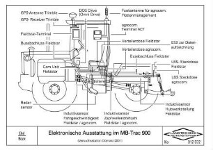 Elektronische Ausstattung im MB-Trac 900 (Versuchsstation Dürnast, 2001)