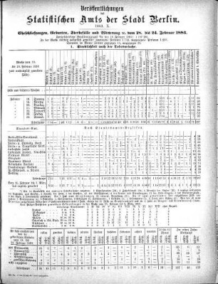 1883,10: 1883. X