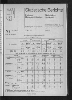 Der Fremdenverkehr in Hamburg im Januar 1975 : Lfd. Nr. 22