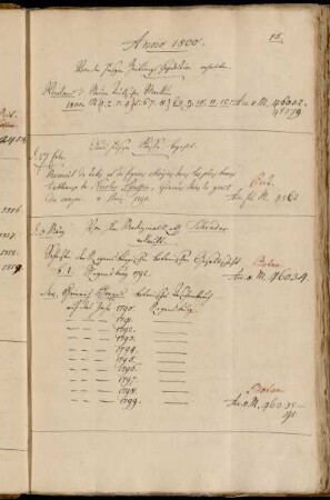 Von der hiesigen Zeitungs Expedition erhalten. - Aus hiesiger Kasse bezahlt. - Von Hhrn MedizinalRath Schrader erkauft.