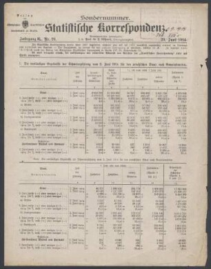 Statistische Korrespondenz