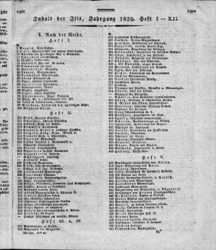 Inhalt der Isis, Jahrgang 1829, Heft I - XII