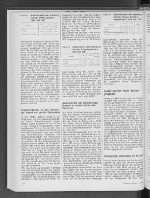 Außenhandel über Hamburg mit den Schwellenländern 1970 und 1981