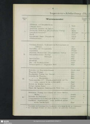 Ingenieur-Abtheilung (B). Vorstand: Regierunsrath Professor Nagel