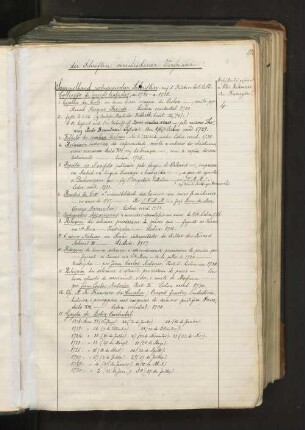 Sammelband portugiesischer Schriften