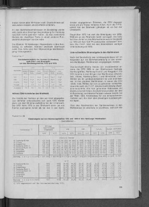 Tabelle 8b: Stimmabgabe bei den Bundestagswahlen 1972 und 1976 in den Hamburger Wahlkreisen